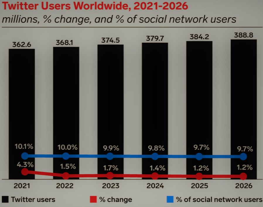 Twitter user worldwide