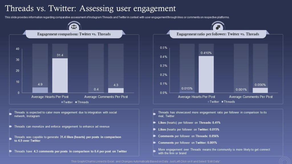 Twitter vs.Threads User Profile Engagement