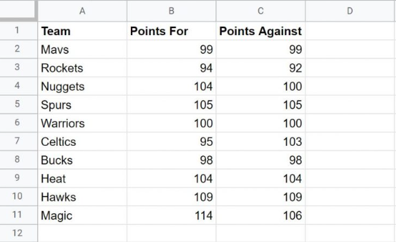 Example Data Set for Conditional Formatting