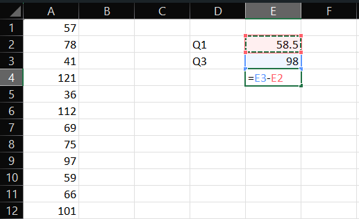 Example of Calculating Interquartile Range