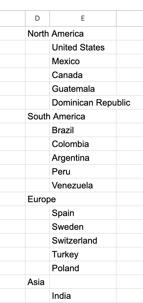 Indenting Using Adjacent Column