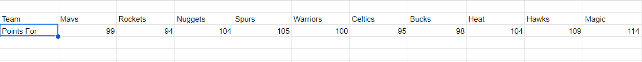 Output of Transpose Formula