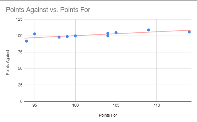 Scatter Plot with Trendline