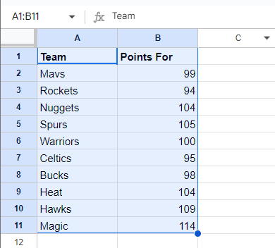 Select Data Needs To Be Transposed