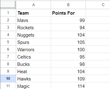 Set of Data To Transpose